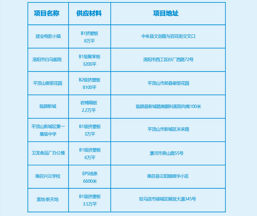 工程業績